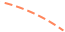 Slide C line d